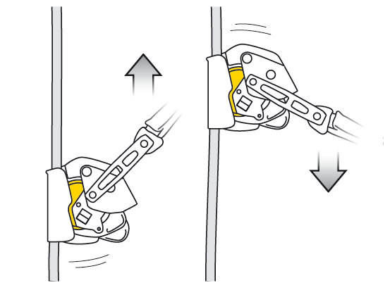 ASAP LOCK B071BA00 Verticality ANTICHUTE MOBILE ASAP LOCK