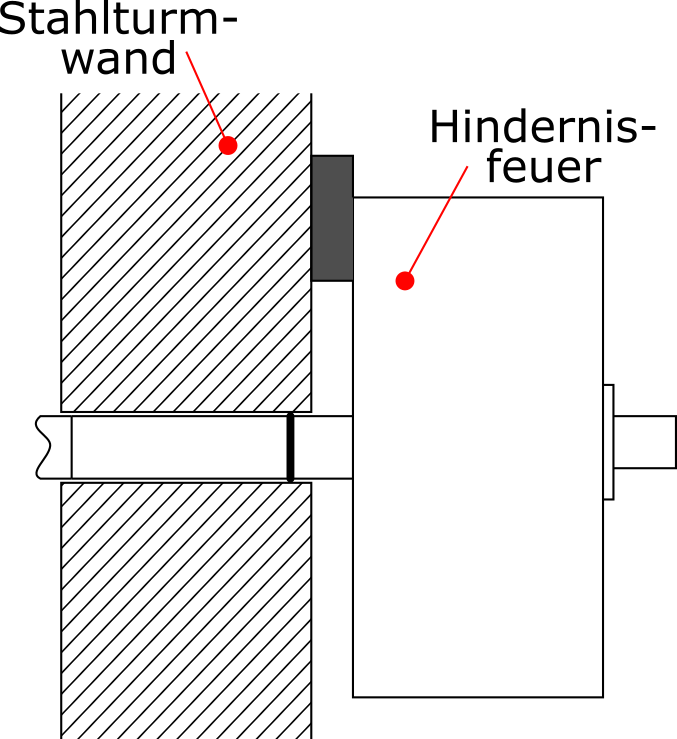 ETL03-H-N5-32 Obstacle Light ICAO LIOL B